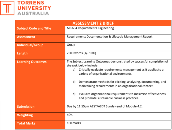 Torrens University Australia - MIS604 Requirements Engineering Assessment 2